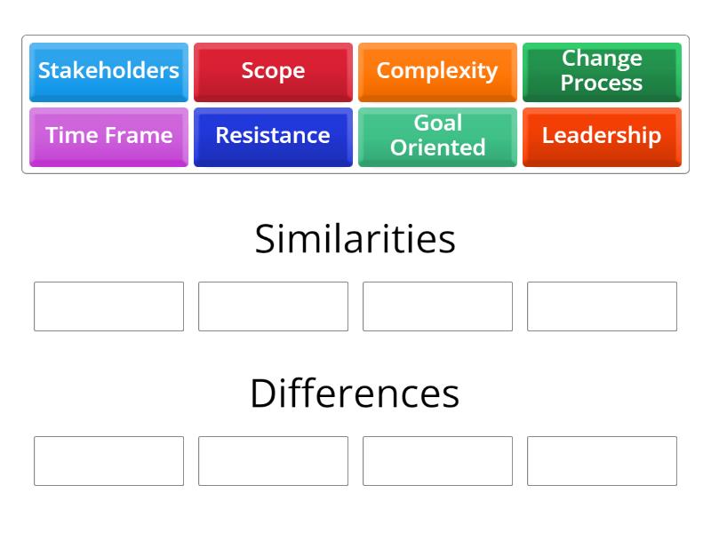 Transformations - B2 - Class 22 - Group sort