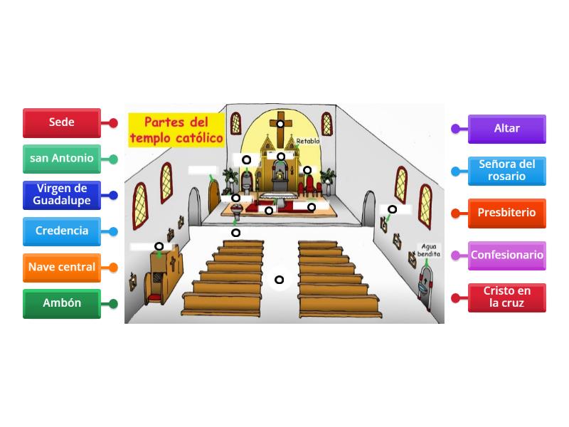 Partes de la iglesia de sandona - Labelled diagram