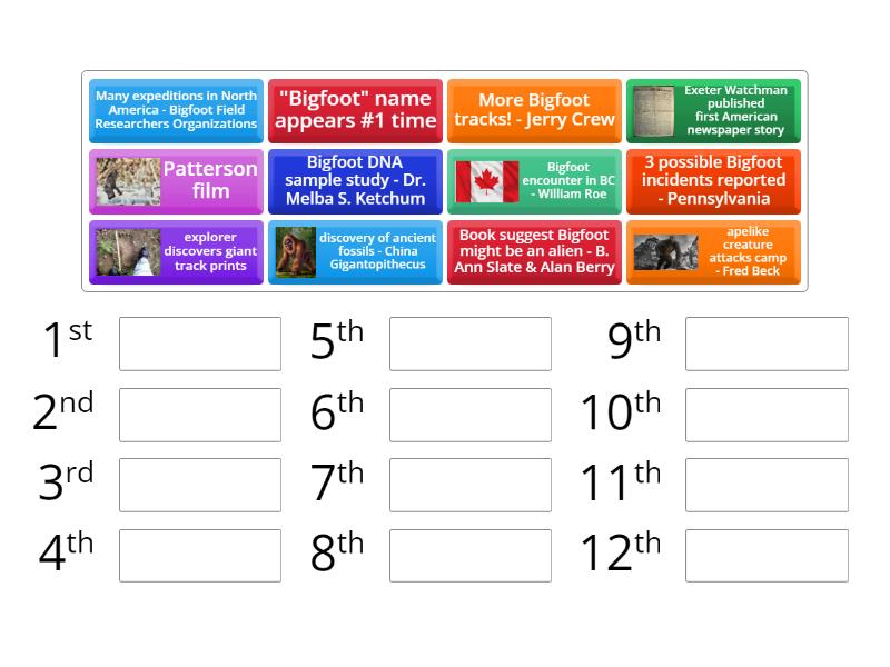 Bigfoot Timeline - Rank order