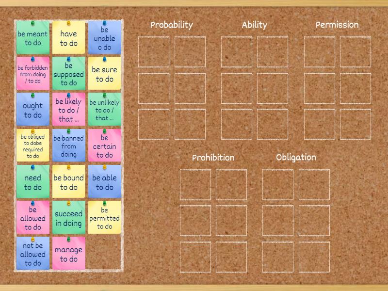 Modality Alternative structures Unit 4.7 - Group sort