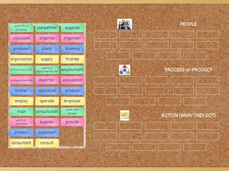 PEOPLE PROCESS PRODUCT ACTION - Group sort