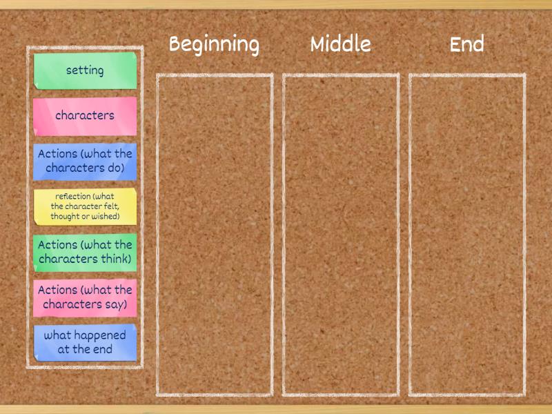 narrative essay beginning middle end