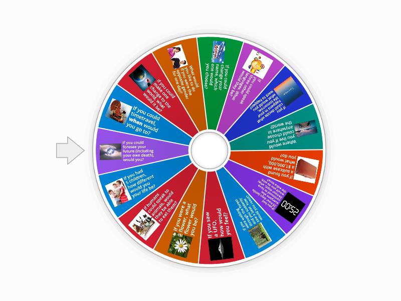 Second Conditional - Spin the wheel