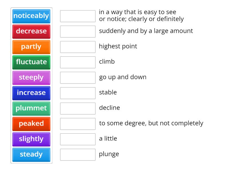 IELTS Writing Task 1 - Describing Trends (Vocabulary) - Match Up