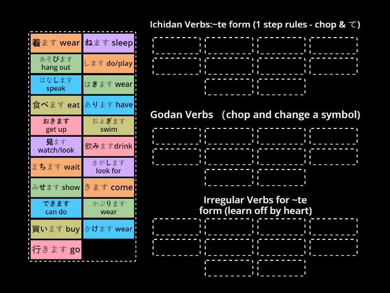 Te Form groups - Group sort