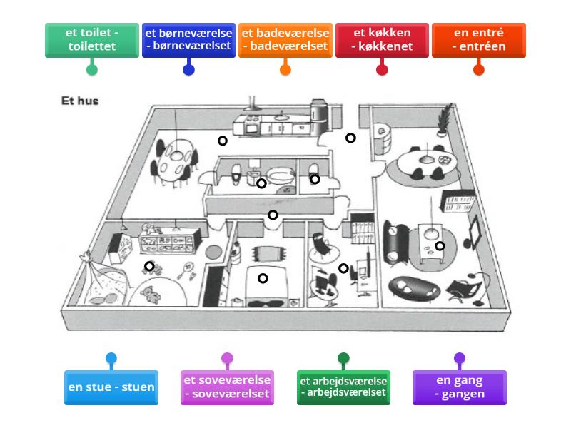 Et hus - Labelled diagram