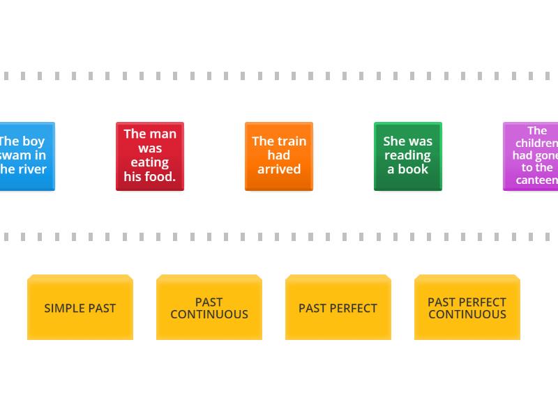 Past Tense - Speed Sorting