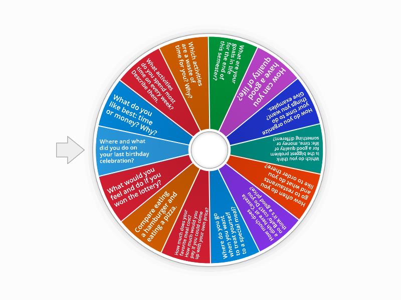 Evolve 4A - Unit 3 - Spin the wheel