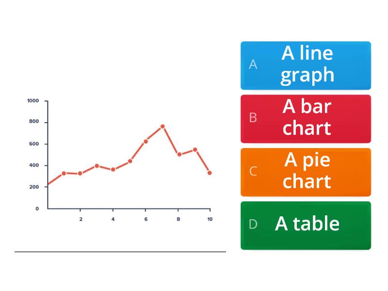 types-of-charts-and-graphs-1