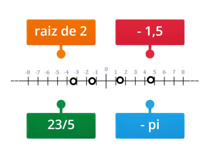 Ligue corretamente os números reais na reta numérica. - Imagem com legenda