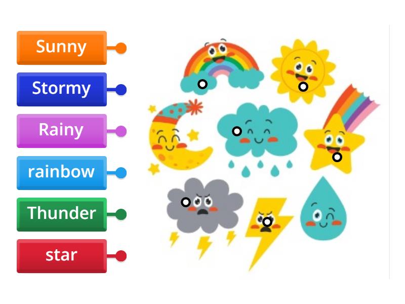 Từ vựng Weather matching - Labelled diagram