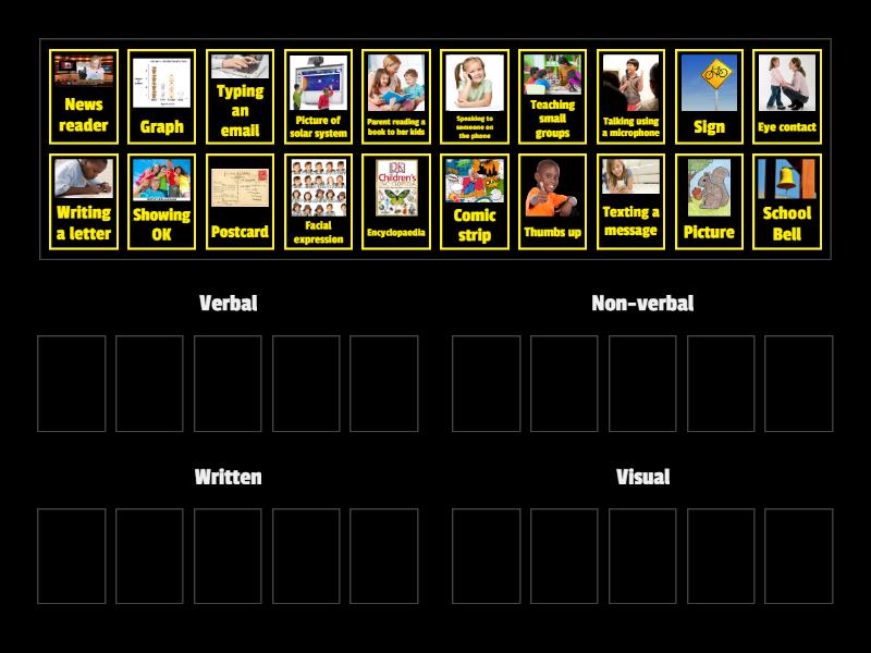 Types of communication - Group sort