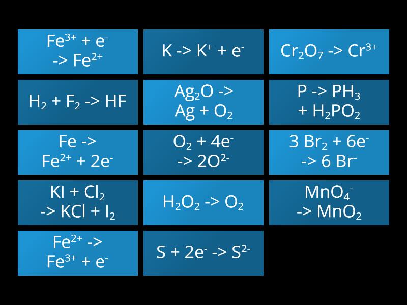 Oxidation, Reduktion oder Redox? - Fichas giratorias