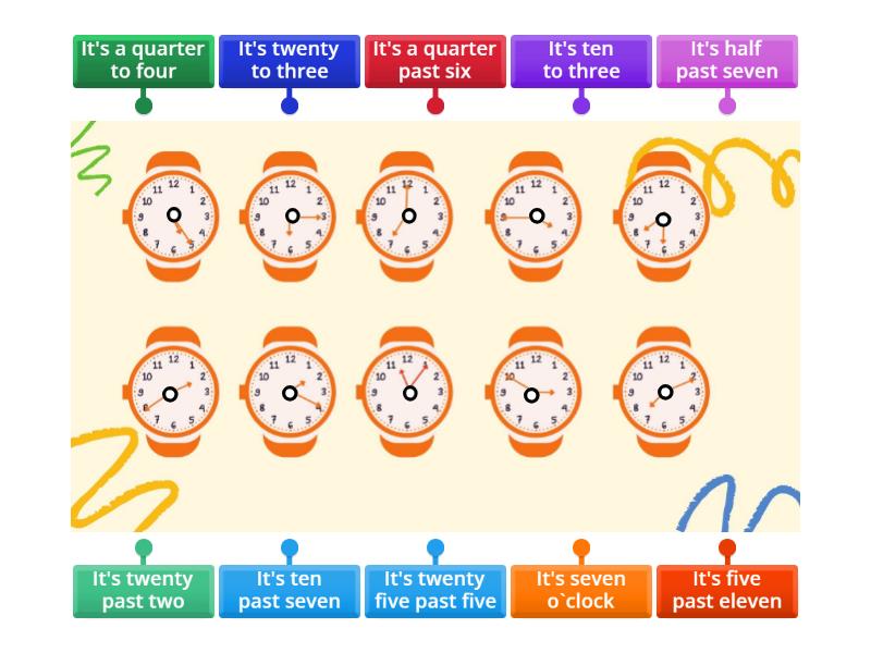 Time - Labelled diagram