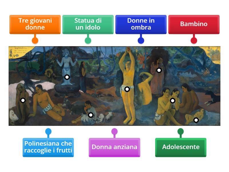 Da Dove Veniamo Chi Siamo Dove Andiamo Analisi Da dove veniamo? Cosa siamo? Dove andiamo? - Diagrama con etiquetas
