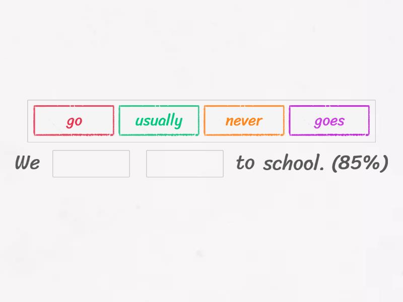 always usually often sometimes never - Complete the sentence