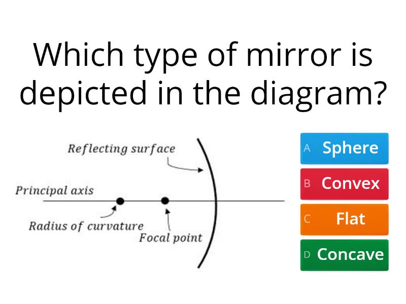 Concave And Convex Mirrors Quiz   Bfe20866619946dd99cca444df4f893e