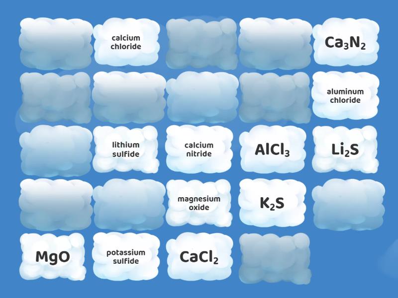 Binary Ionic Compounds - Matching pairs