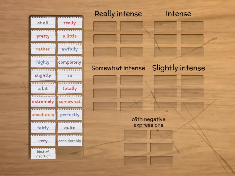 Intensifiers Adverbs Of Intensity Degree Group Sort