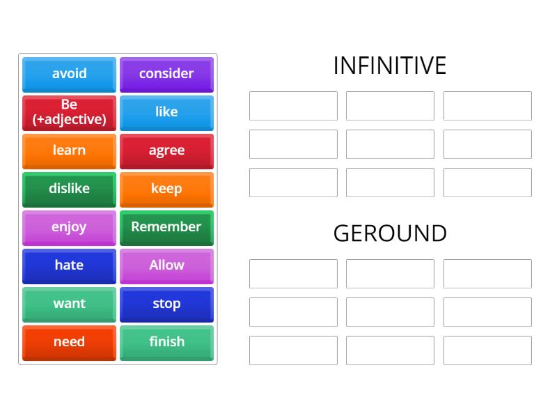 DISCUSS PLUS GERUND OR INFINITIVE visual data 3