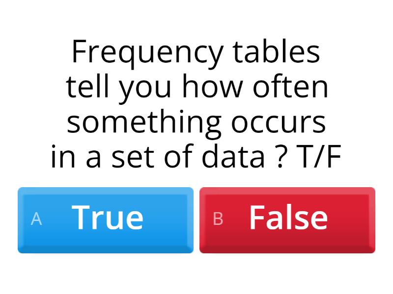 Frequency tables,Histogram and Bar graph. Cuestionario