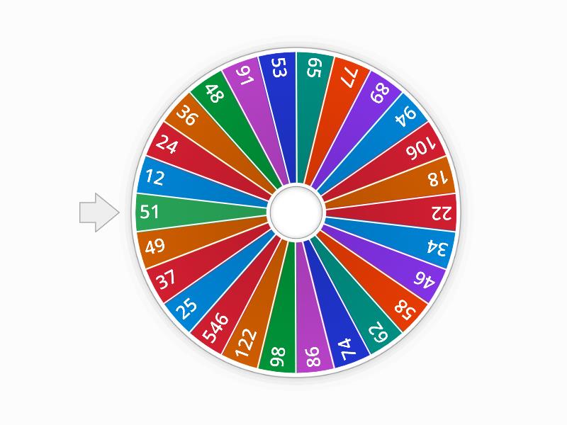 Multiplying 2 digits by 1 digit - Spin the wheel