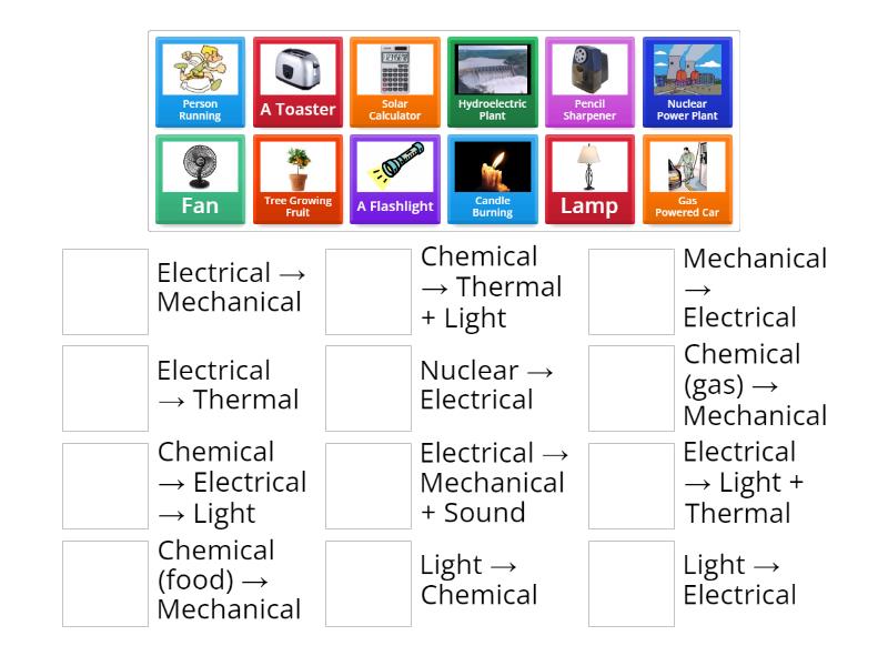 Energy Transformations - Match up