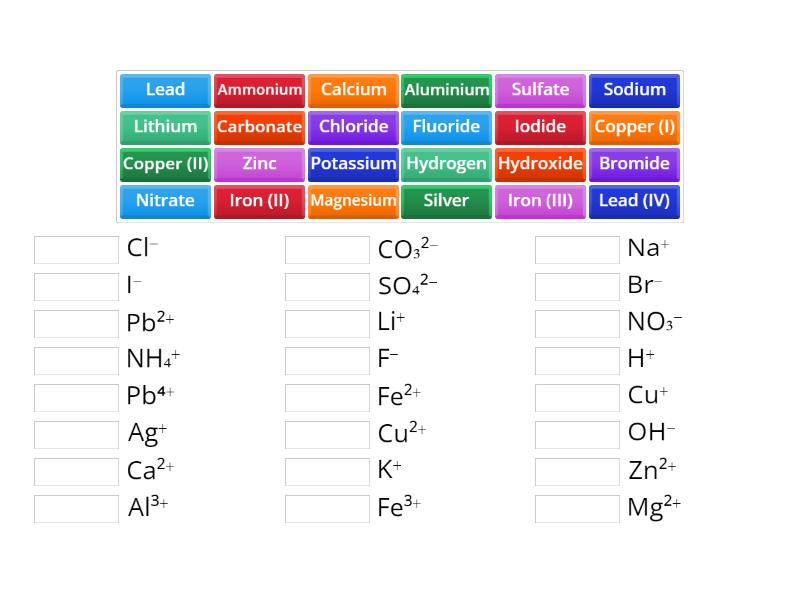 Year 10 Chemistry Required Ions - Match up