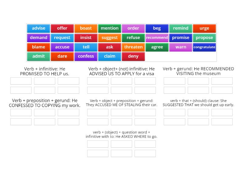 Reporting Verbs - Group sort