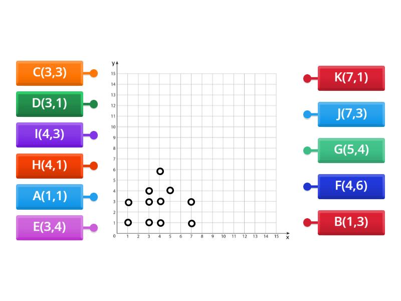 Plano Cartesiano (EF06MA16 A e B - Diagrama con etiquetas