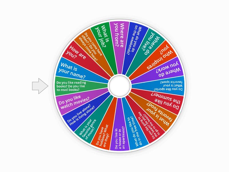 E2C Getting To Know You Spin The Wheel