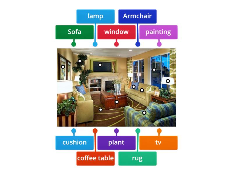 Things in the Living Room - Labelled diagram