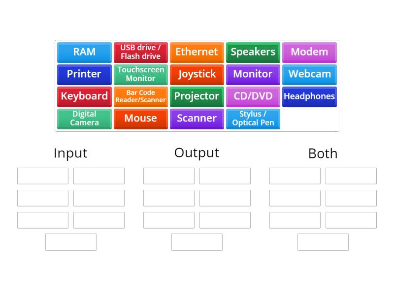 Input vs Output - Group sort