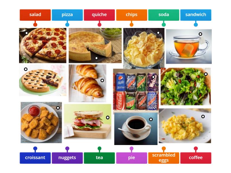 Food vocabulary - Labelled diagram