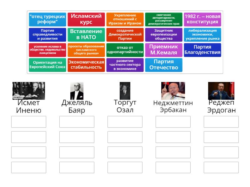 В чем проявилась эволюция кемализма во второй половине XX века ...