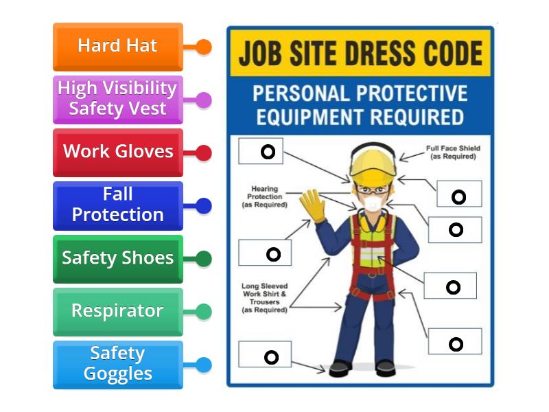 Job Site PPE - Labelled diagram