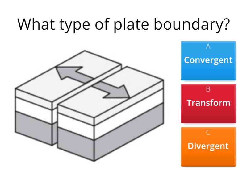 All Plate Boundaries Quiz