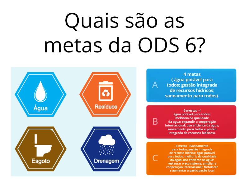 ODS 6 ÁGUA POTÁVEL E SANEAMENTO Questionário