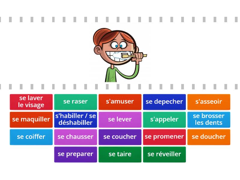 Les verbes pronominaux pour parler des habitudes quotidiennes - Find ...