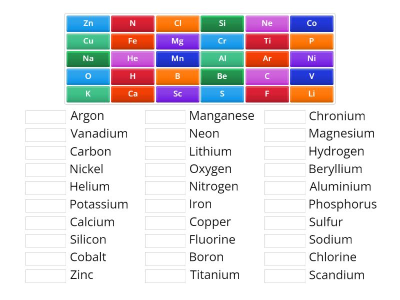 atomicity of elements 1 to 30 periodic table