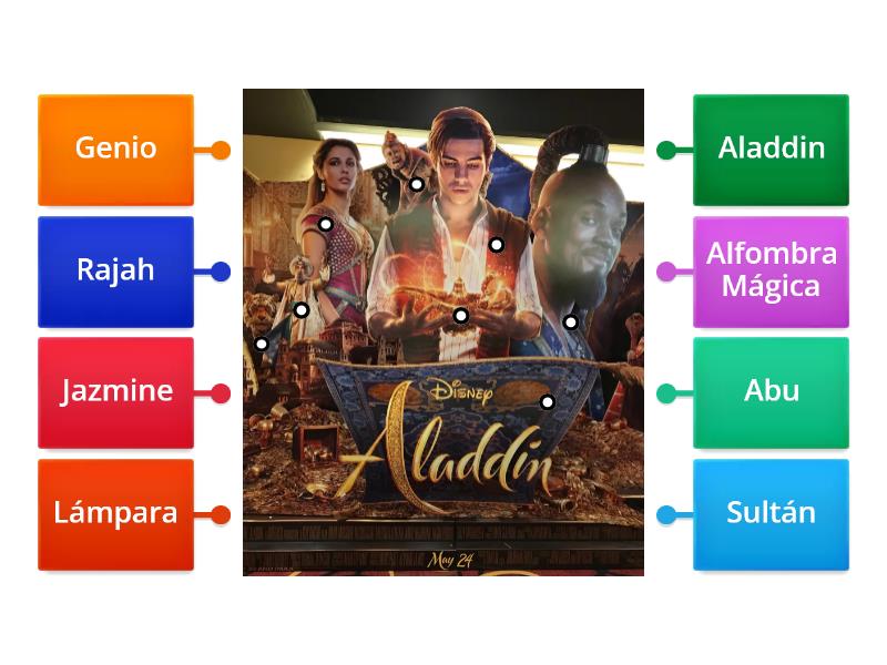 Aladdin Labelled Diagram