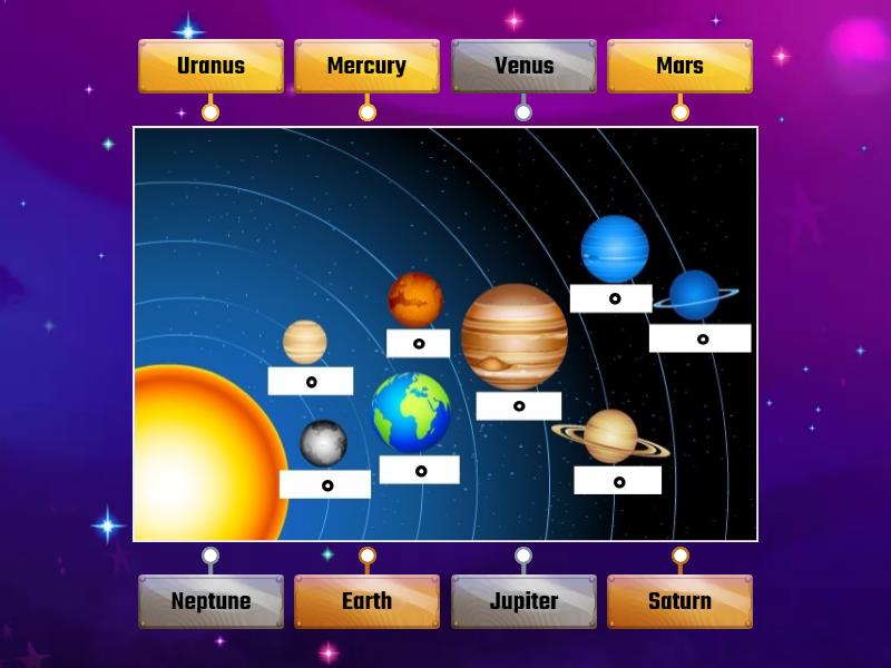 Members of the Solar System - Labelled diagram