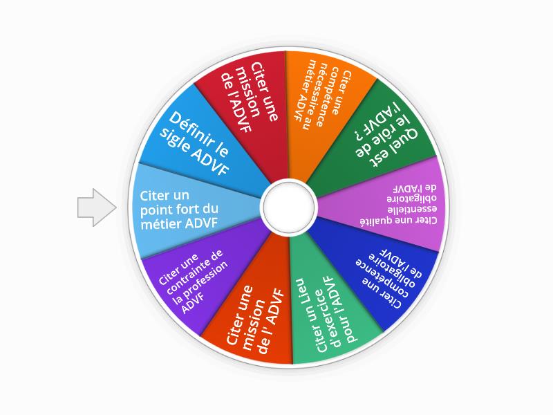 Métier ADVF - Spin the wheel