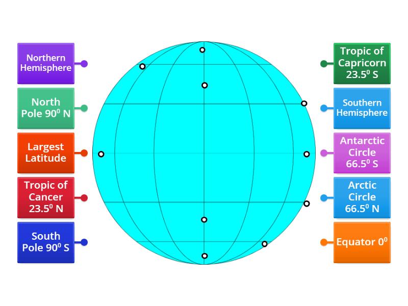 label-the-important-lines-of-latitudes-of-the-earth-labelled-diagram
