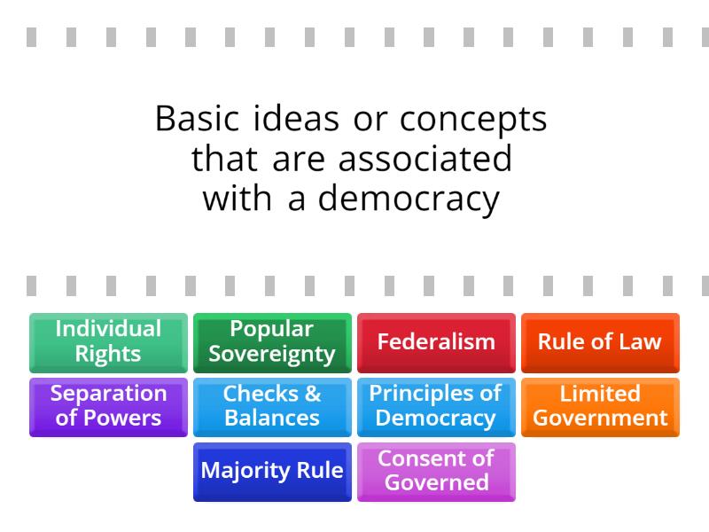 OVERVIEW WHAT IS DEMOCRACY PRINCIPLES OF DEMOCRACY visual data 7