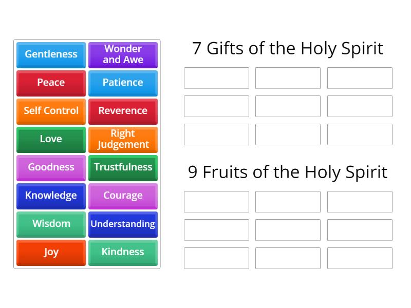 The 7 gifts and 9 fruits of the Holy Spirit - Ordenar por grupo