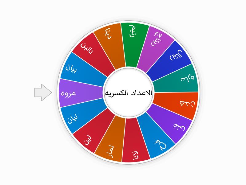 Math random wheel