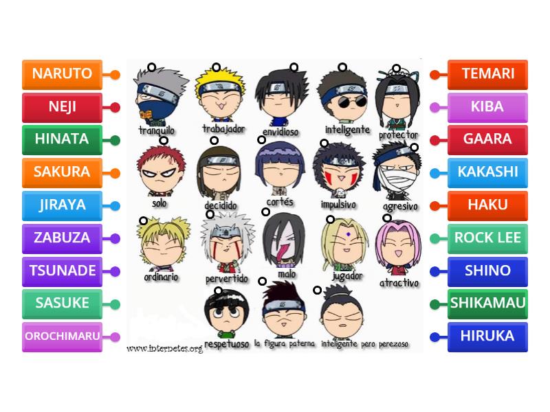 NARUTO NAMES - Labelled diagram