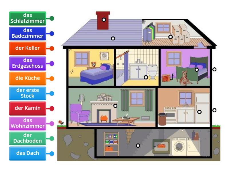 die Zimmer im Haus - Labelled diagram