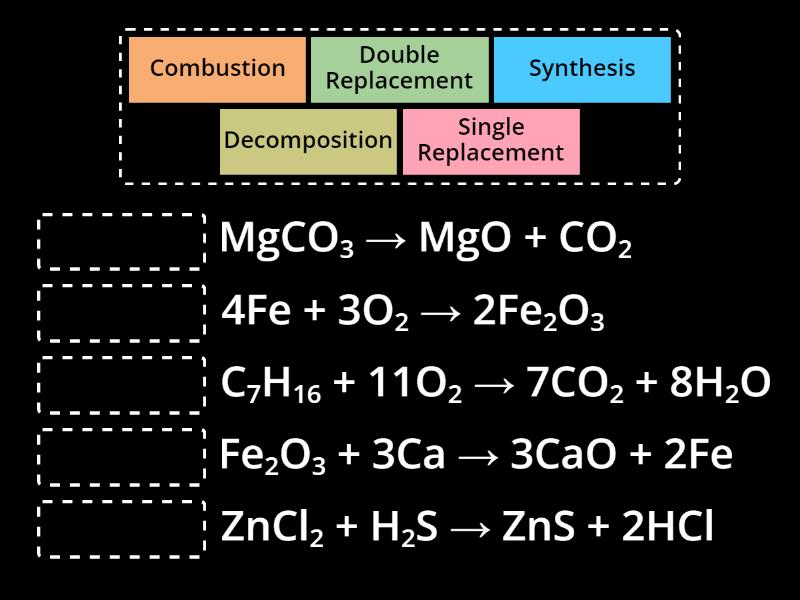 Focus & Review: Types of Chemical Reactions - Match up
